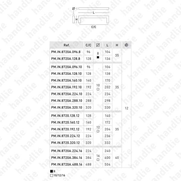 PM.IN.8720 / PM.IN.8720.A - Furniture pull handles - Matt white stainless steel