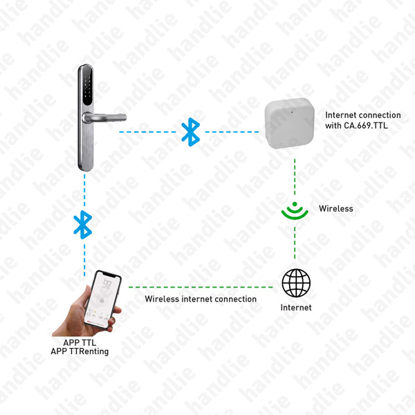 CA.665.TTL - Standalone smart access control