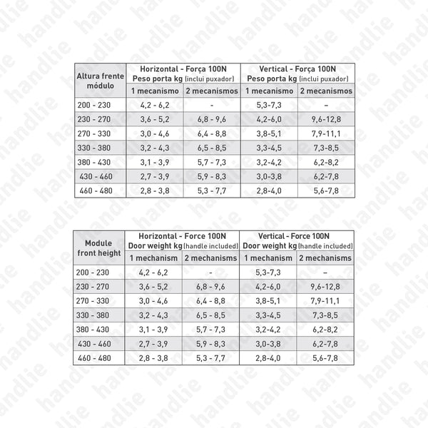 CM.D.M - KINVARO D-M - Lift mechanism - Adjustable Opening - 100N | GRASS
